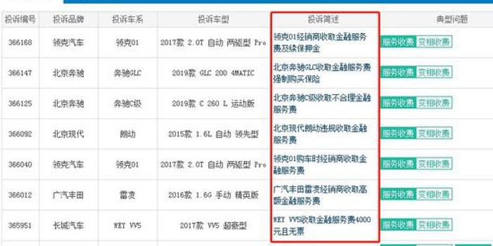 汽車金融服務(wù)費(fèi)到底是什么？揭秘4S店背后的收費(fèi)邏輯