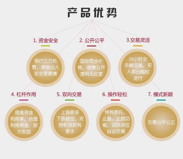 漢南白銀現貨投資指南 可靠平臺、價格走勢與金融服務解析