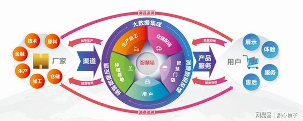 拿好山東智慧貓教你4大創(chuàng)業(yè)加盟指南，開一家便利店不用愁（金融服務篇）